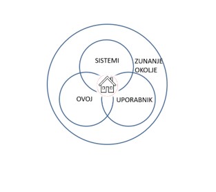 PREGREVANJE STAVB V POLETNEM ČASU